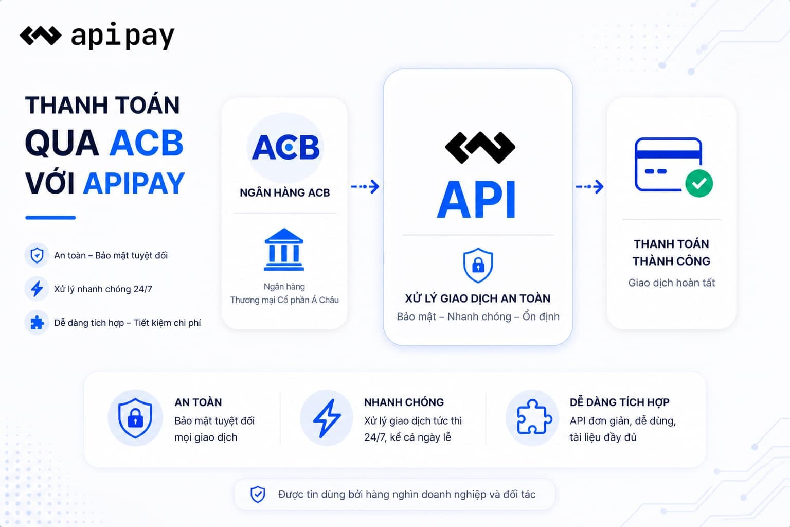 Giao diện thanh toán ApiPay cho tích hợp ACB
