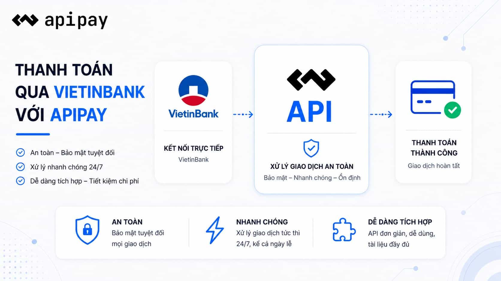 Giao diện thanh toán ApiPay cho tích hợp VietinBank