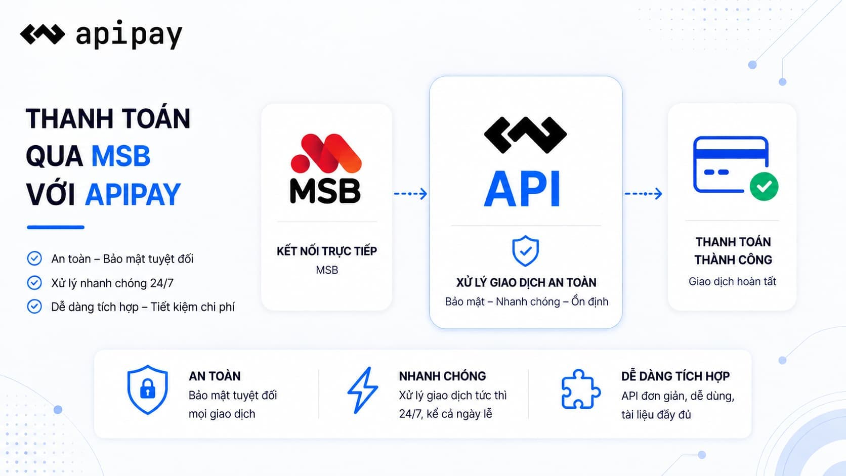 Giao diện thanh toán ApiPay cho tích hợp MSB