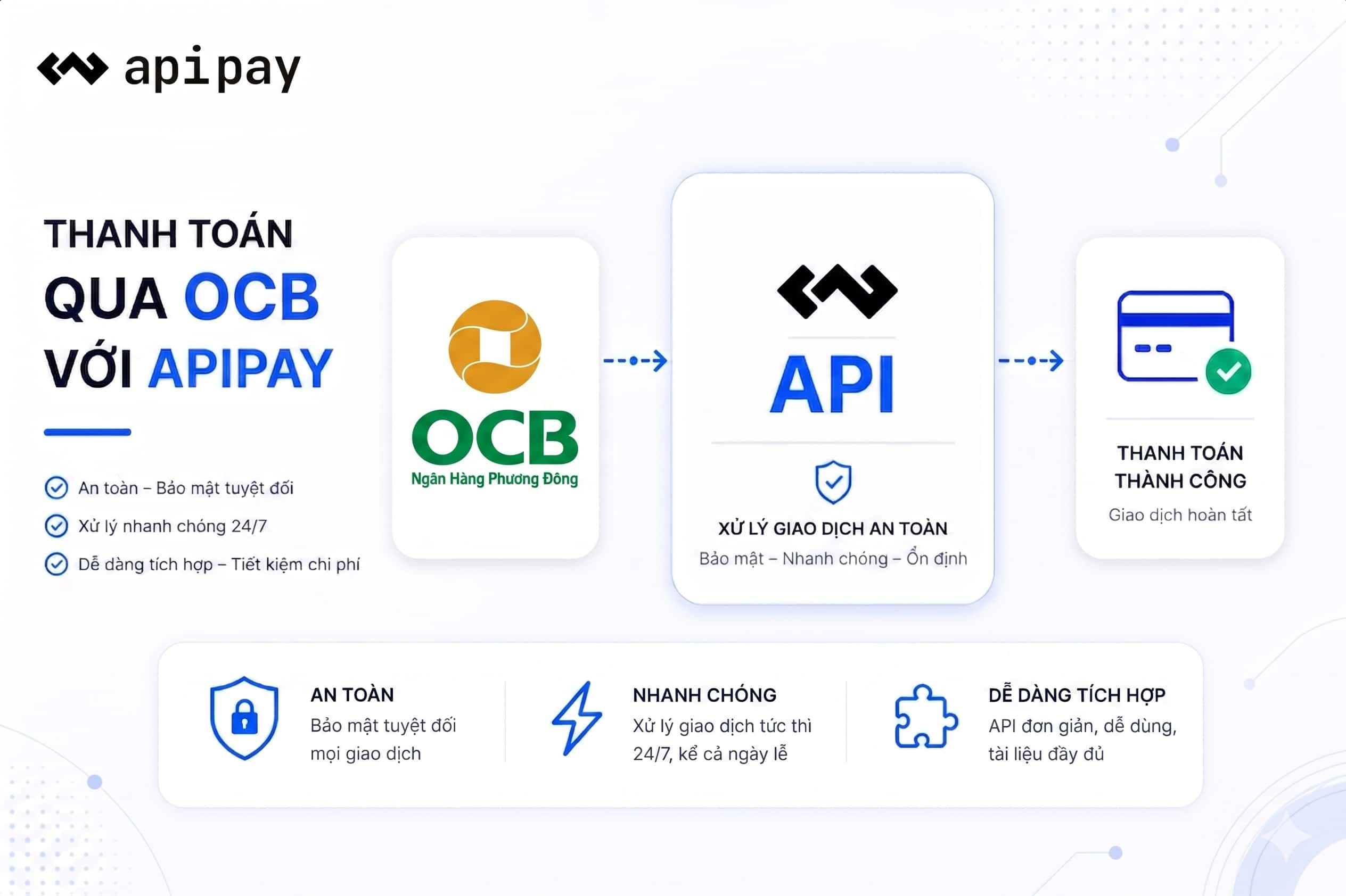 Giao diện thanh toán ApiPay cho tích hợp OCB