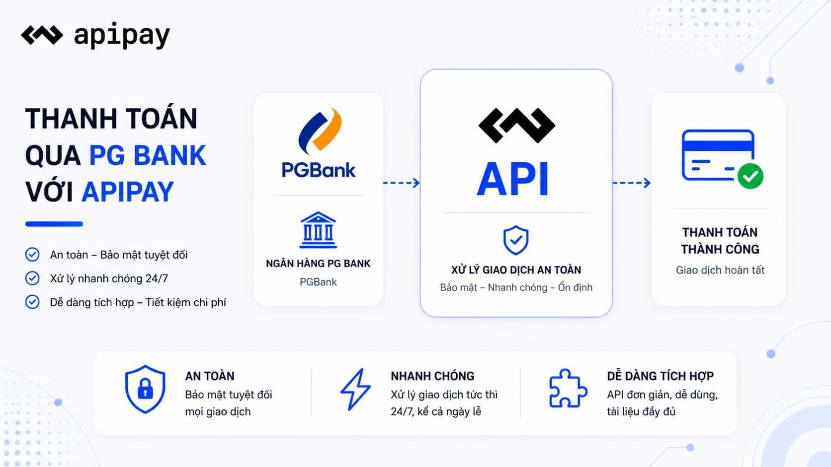 Giao diện thanh toán ApiPay cho tích hợp PGBank