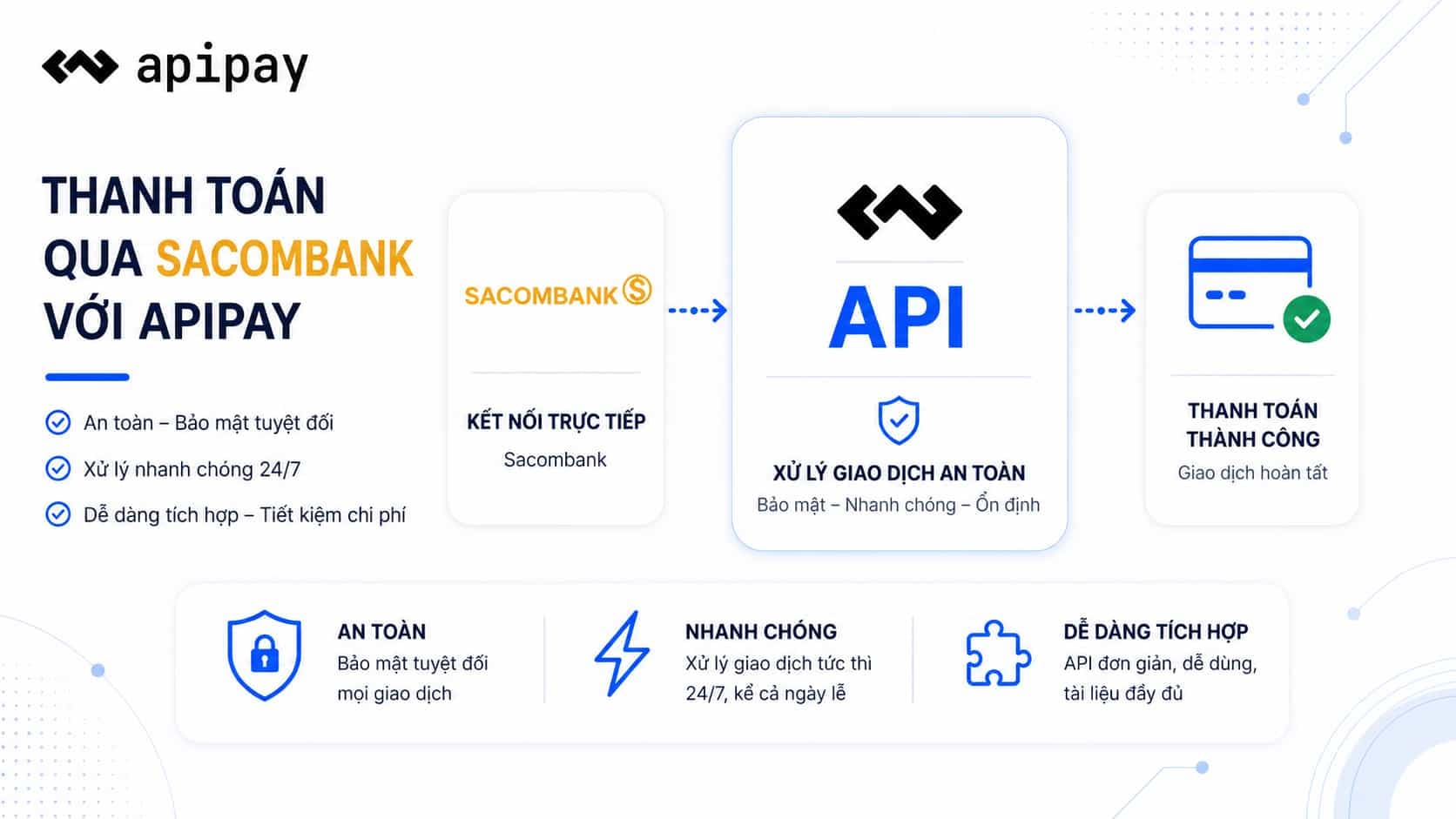 Tích hợp thanh toán Sacombank với API ApiPay