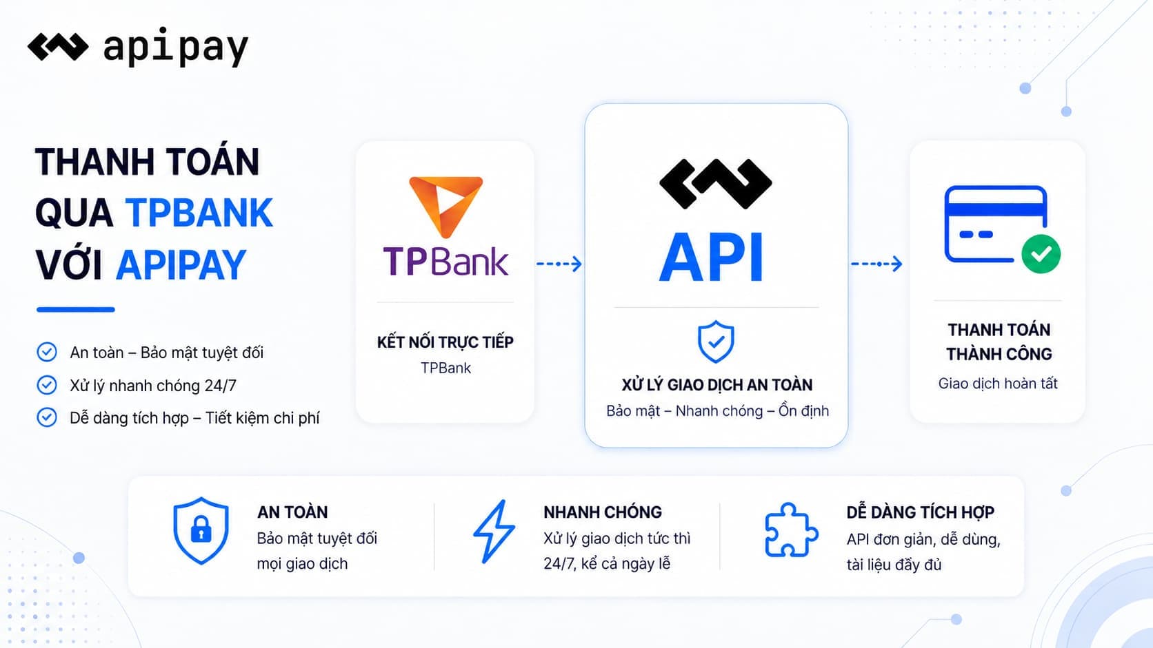 ApiPay payment interface for TPBank integration