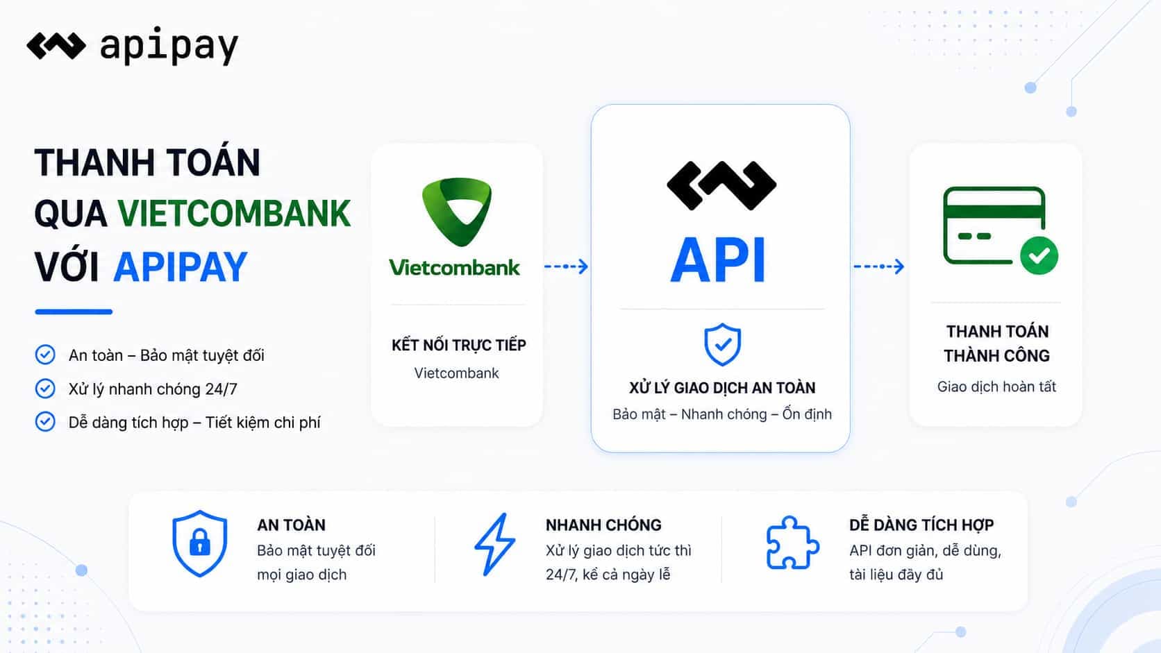 Giao diện thanh toán ApiPay cho tích hợp Vietcombank