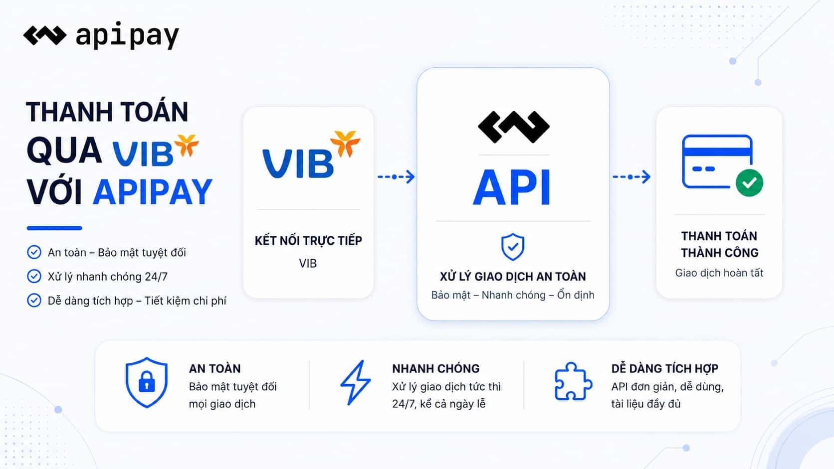 Giao diện thanh toán ApiPay cho tích hợp VIB