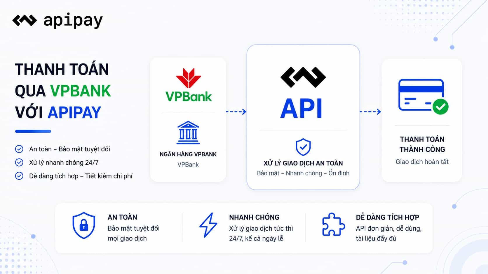 Tích hợp thanh toán VPBank với API ApiPay