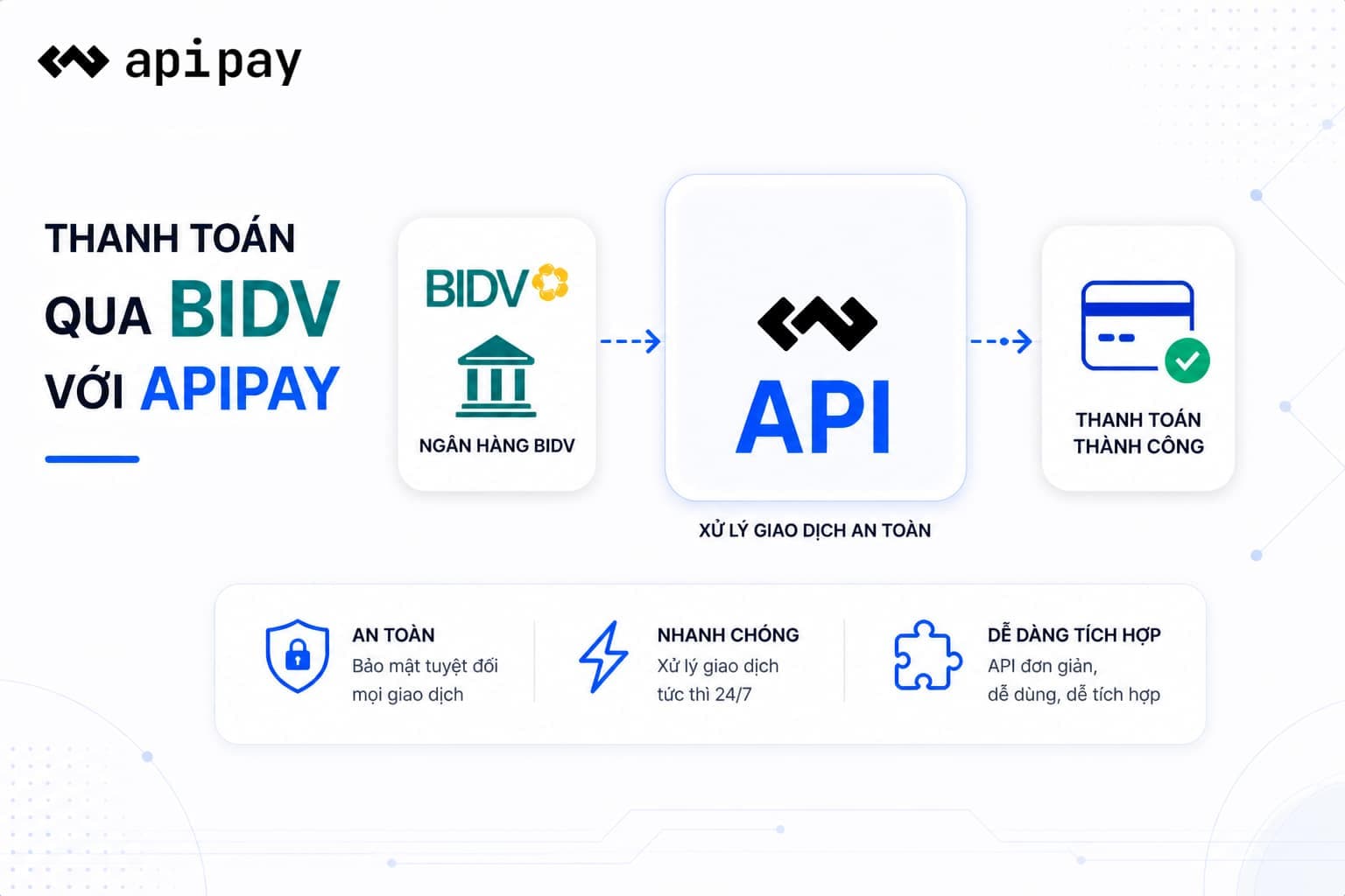 Giao diện thanh toán ApiPay cho tích hợp BIDV