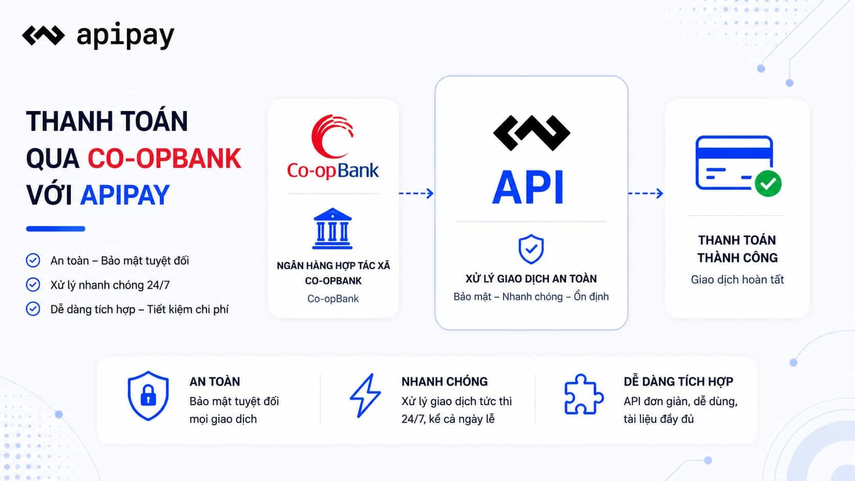 Giao diện thanh toán ApiPay cho tích hợp Co-opBank
