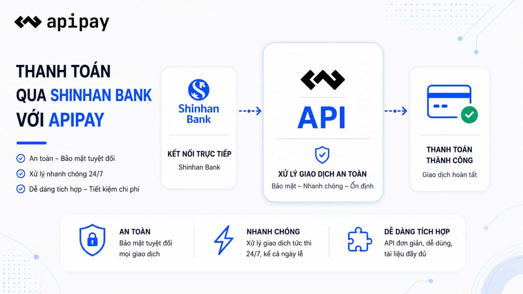 Giao diện thanh toán ApiPay cho tích hợp Shinhan Bank