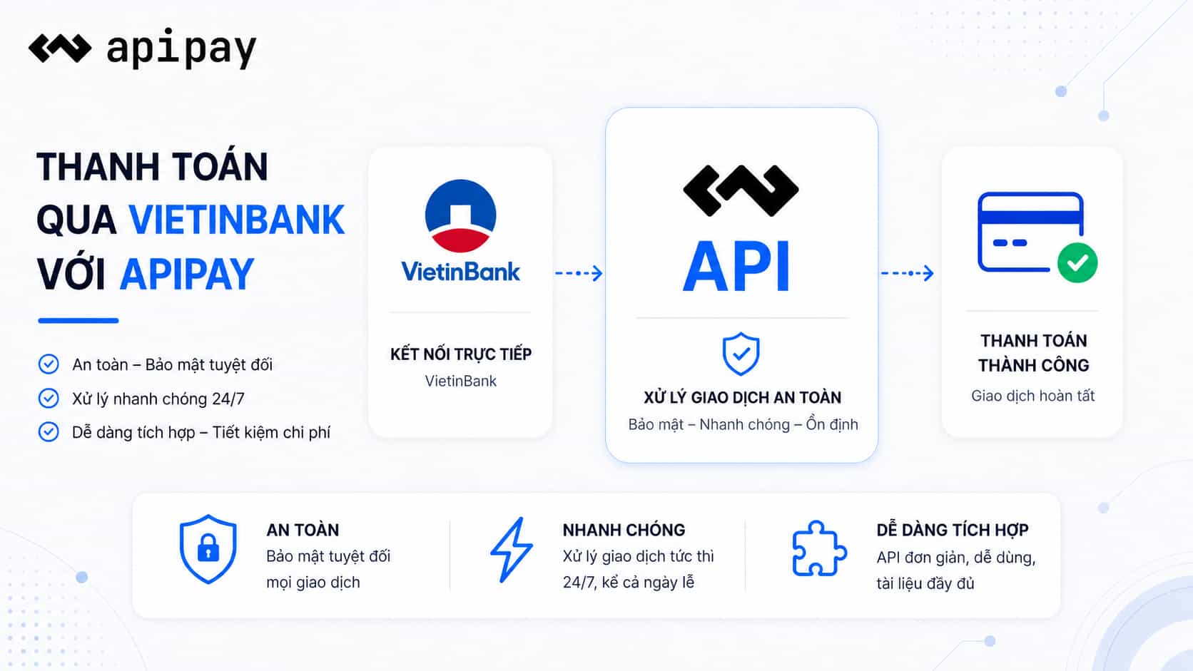 API Ngân Hàng VietinBank | ApiPay