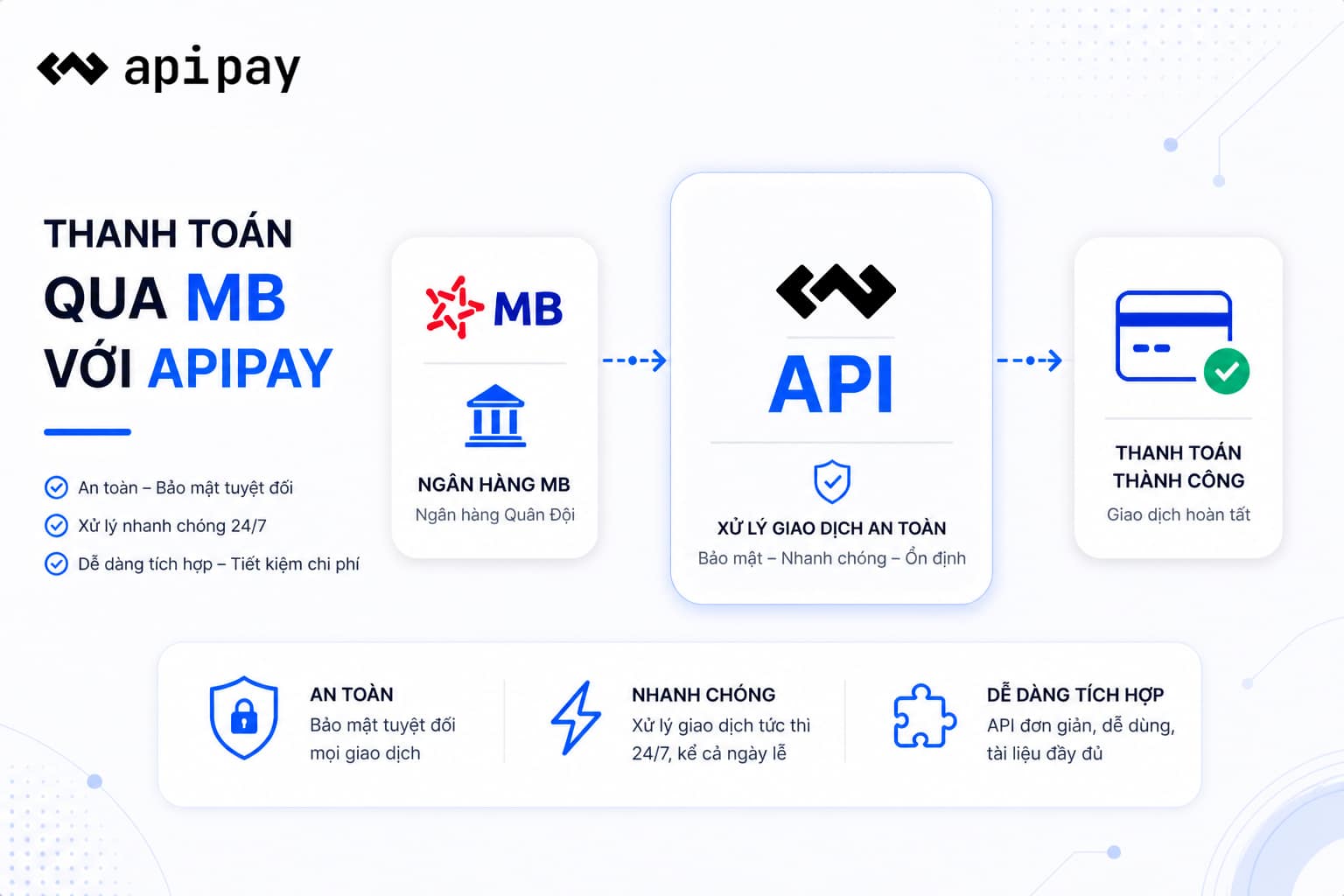 Api M B API Ngân Hàng MB | ApiPay