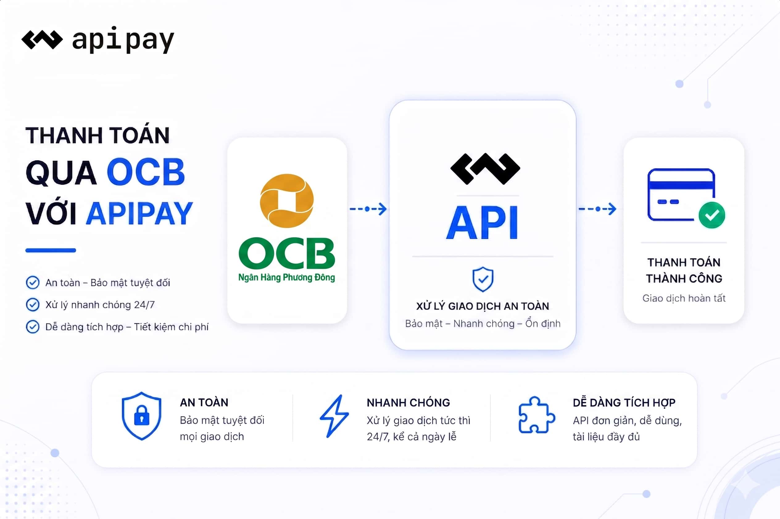 API Ngân Hàng OCB | ApiPay